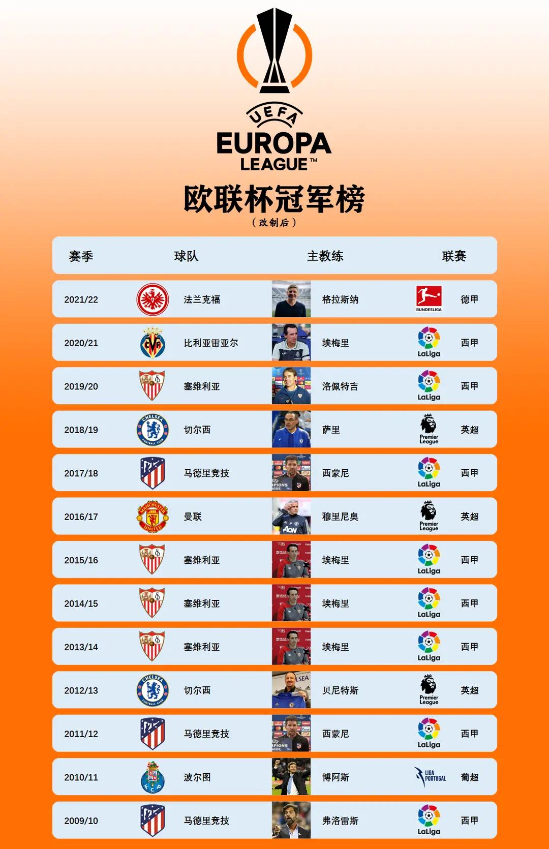 欧洲杯热身赛揭幕，各路豪强争夺头名的简单介绍